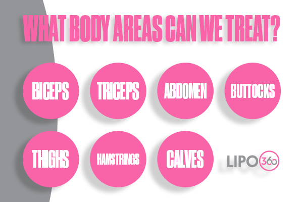 Revolutionising Muscle Repair: The Power of LIPO360 Body Sculpt Post-Injury 2 How Does LIPO360 Shepperton Green Support the Muscle Healing Process?