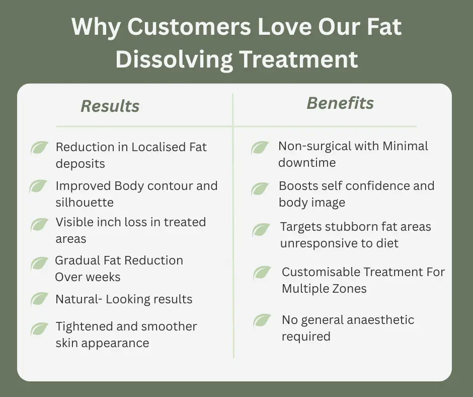 Uncovering the Mechanics of Fat-Dissolving Surgery 2 Fat-dissolving Shepperton Green table of benefits